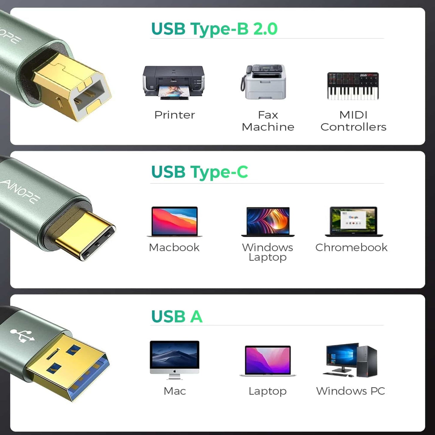 Cablu de imprimanta Timebox, USB si USB-C la USB-B 2, Placat cu aur, Gri