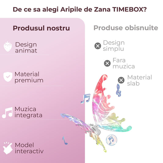 Aripi de zână interactive luminoase pentru copii si adulți, Deschidere electrica
