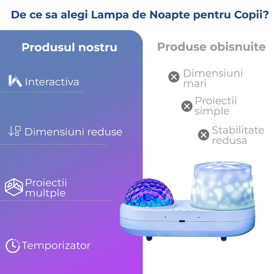 Lampa proiectie pentru copii, 3W, 5V USB, Telecomanda + buton On/OFF, Alb