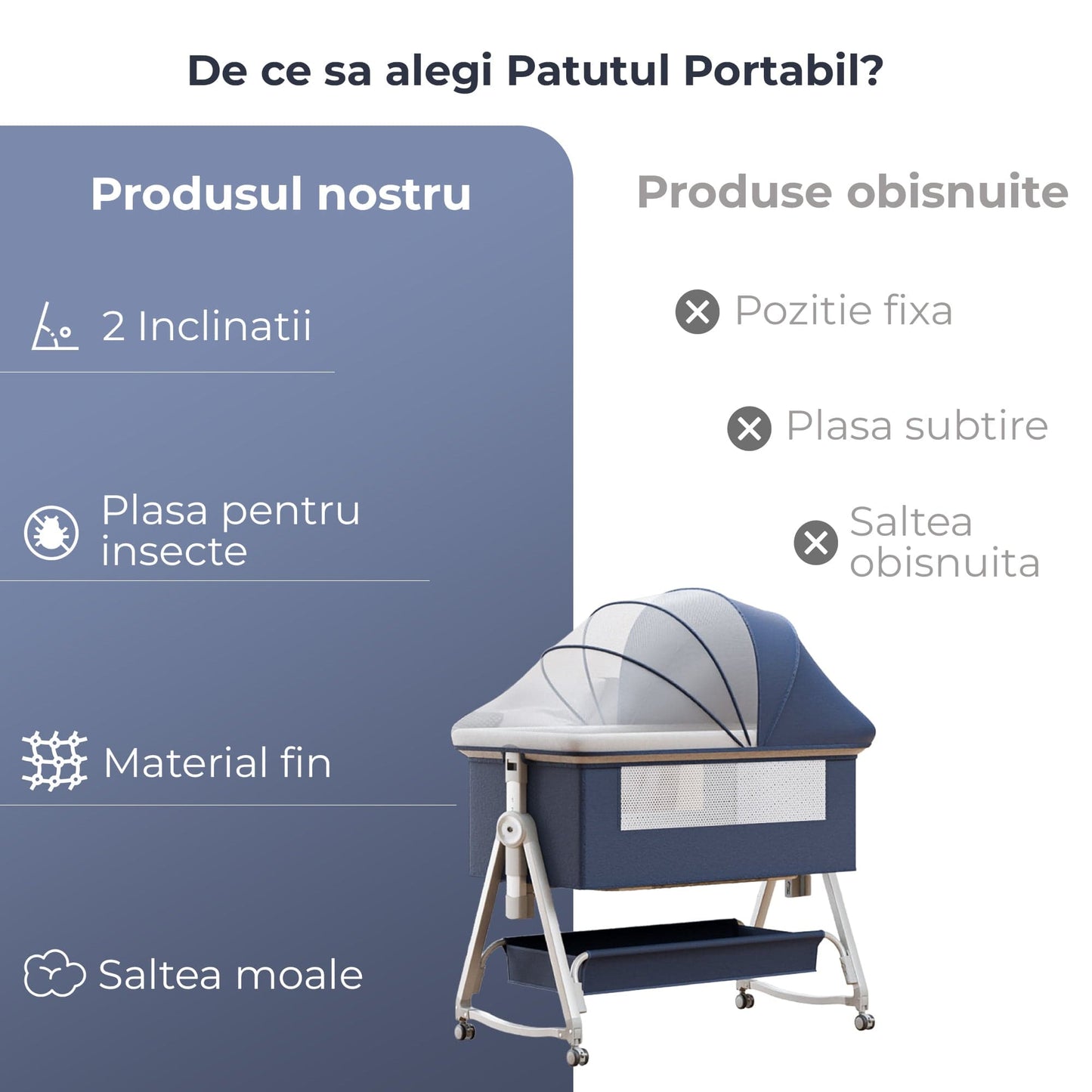 Patut Pliabil si Portabil pentru Nou-Nascuti, Pliere Usoara, Albastru