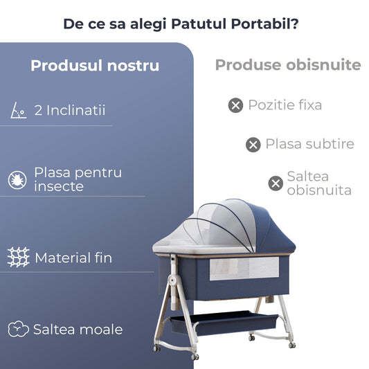 Patut Pliabil si Portabil pentru Nou-Nascuti, Pliere Usoara, Albastru