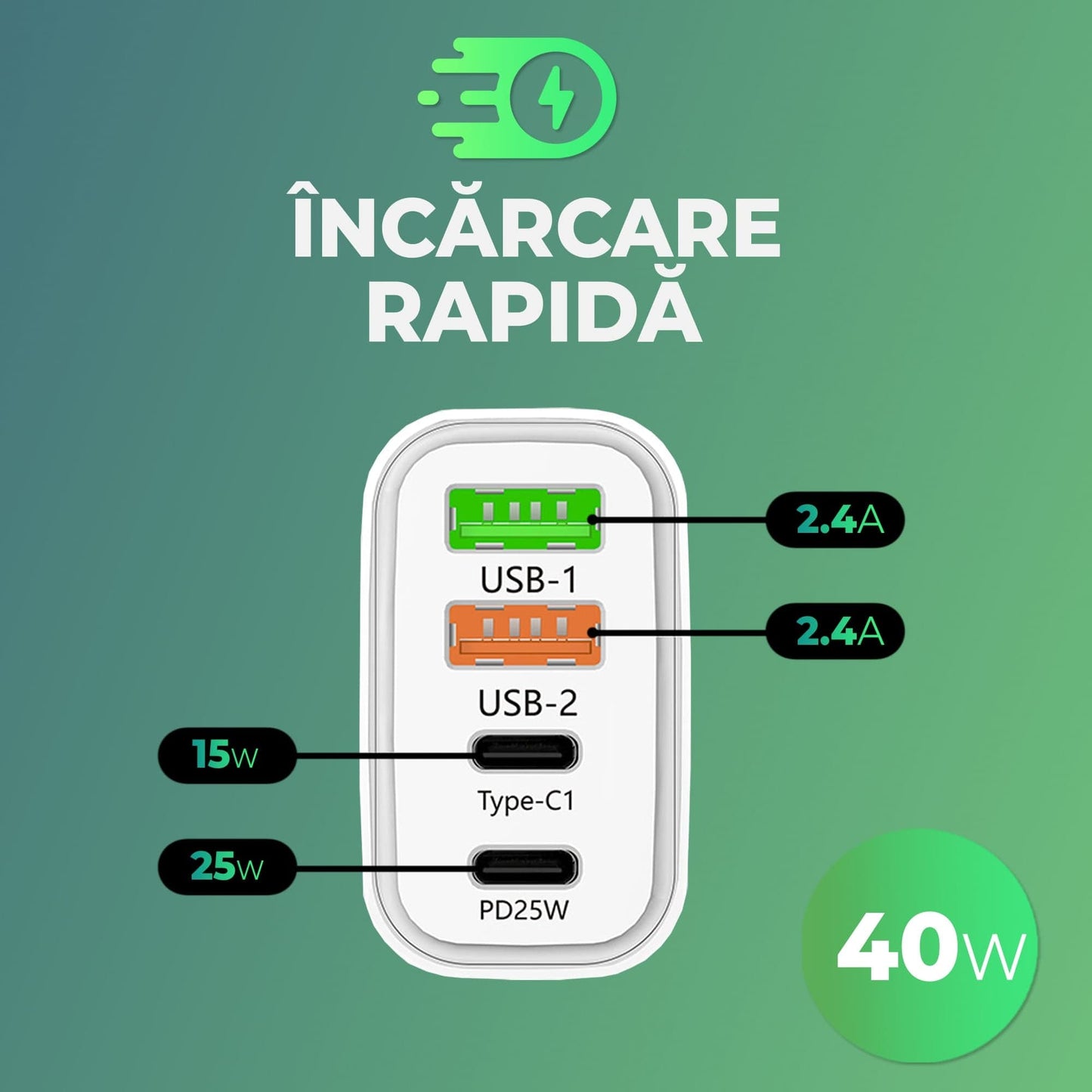 Incarcator Retea Timebox, 4 Porturi, 40W, 2 x Type-C, 2 x USB, Negru