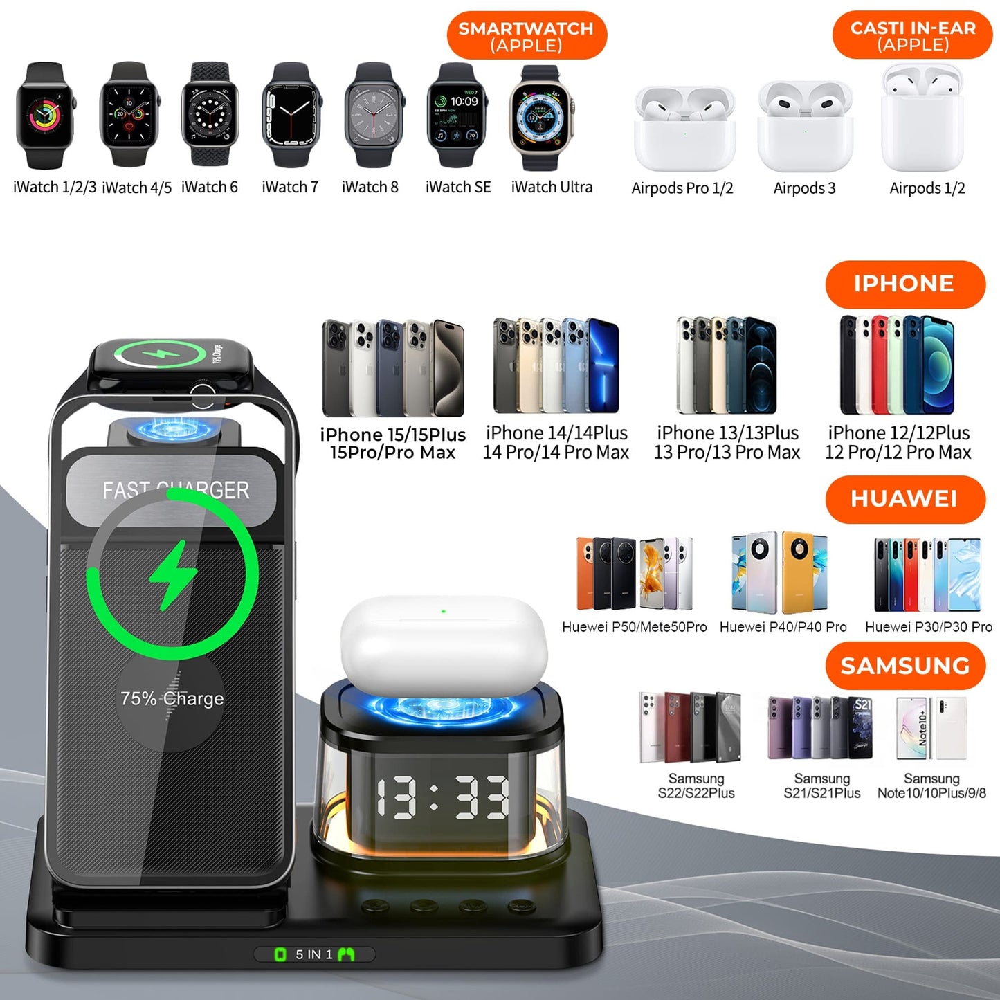 Incarcator Wireless 5 in 1 Timebox, 15W, cu ceas si lumina de veghe, Negru