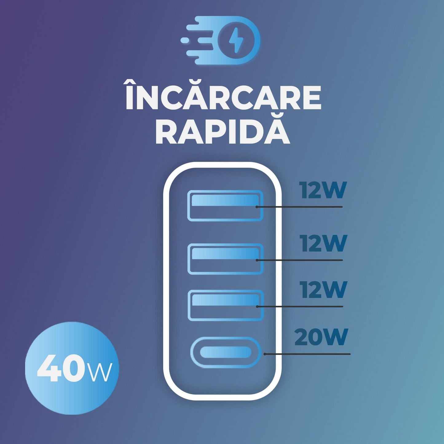 Incarcator Retea Timebox, 4 Porturi, 40W, 1 x Type-C, 3 x USB, Negru
