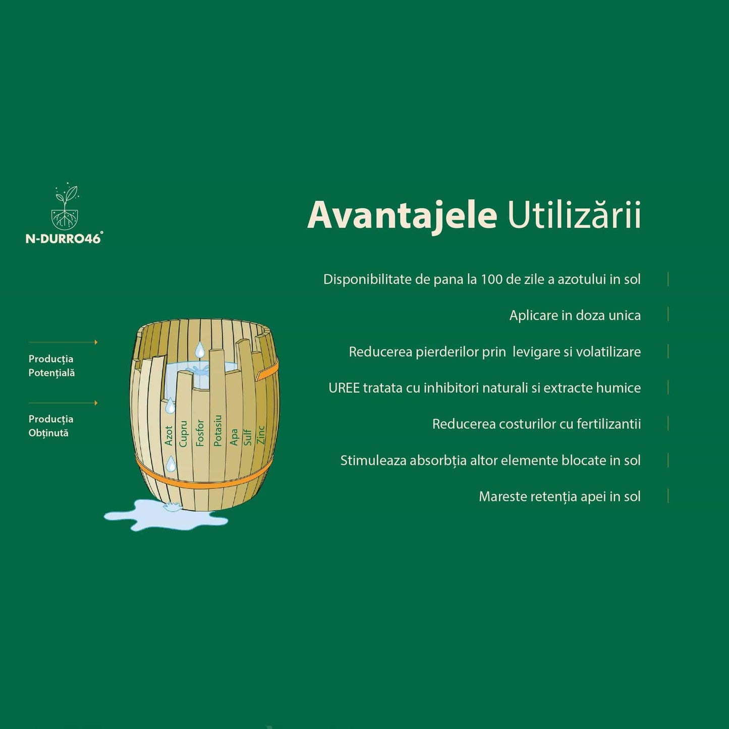 Ingrasamant cu Azot si Extracte Humice - N-Durro 46, 46% N, Efect 100 Zile, 4 kg