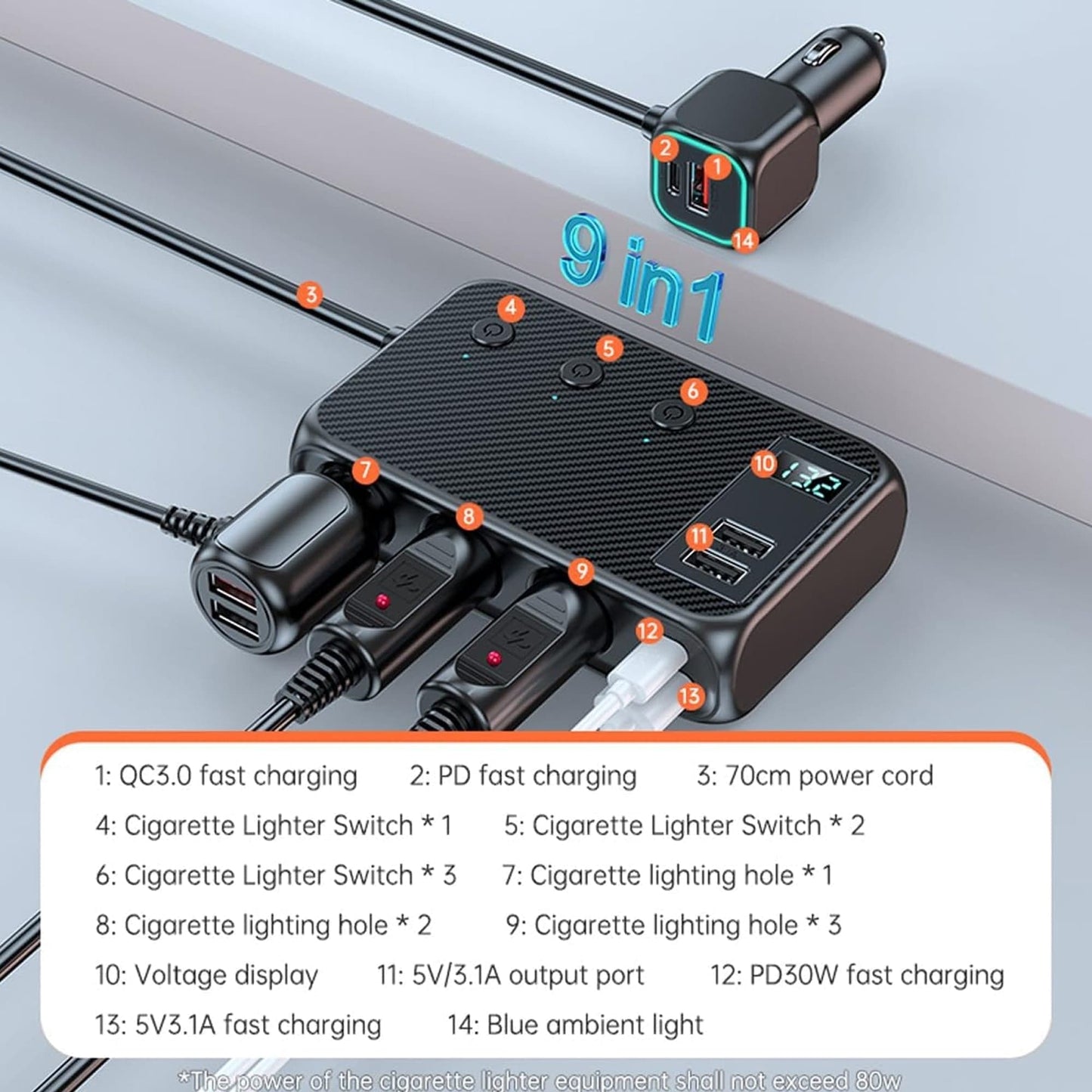 Adaptor priza Timebox, 171W, 4 x USB, 2 x USB-C, 9 in 1, 3 x soclu auto, Negru