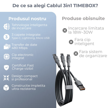 Cablu de Incarcare 3 in 1 Timebox, USB-C la Type-C, 100W, 1,5m, Lightning, Negru
