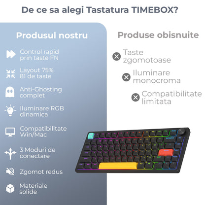 Tastatura Mecanica Ultra-Slim Wireless 75% Timebox, RGB, Low-Profile