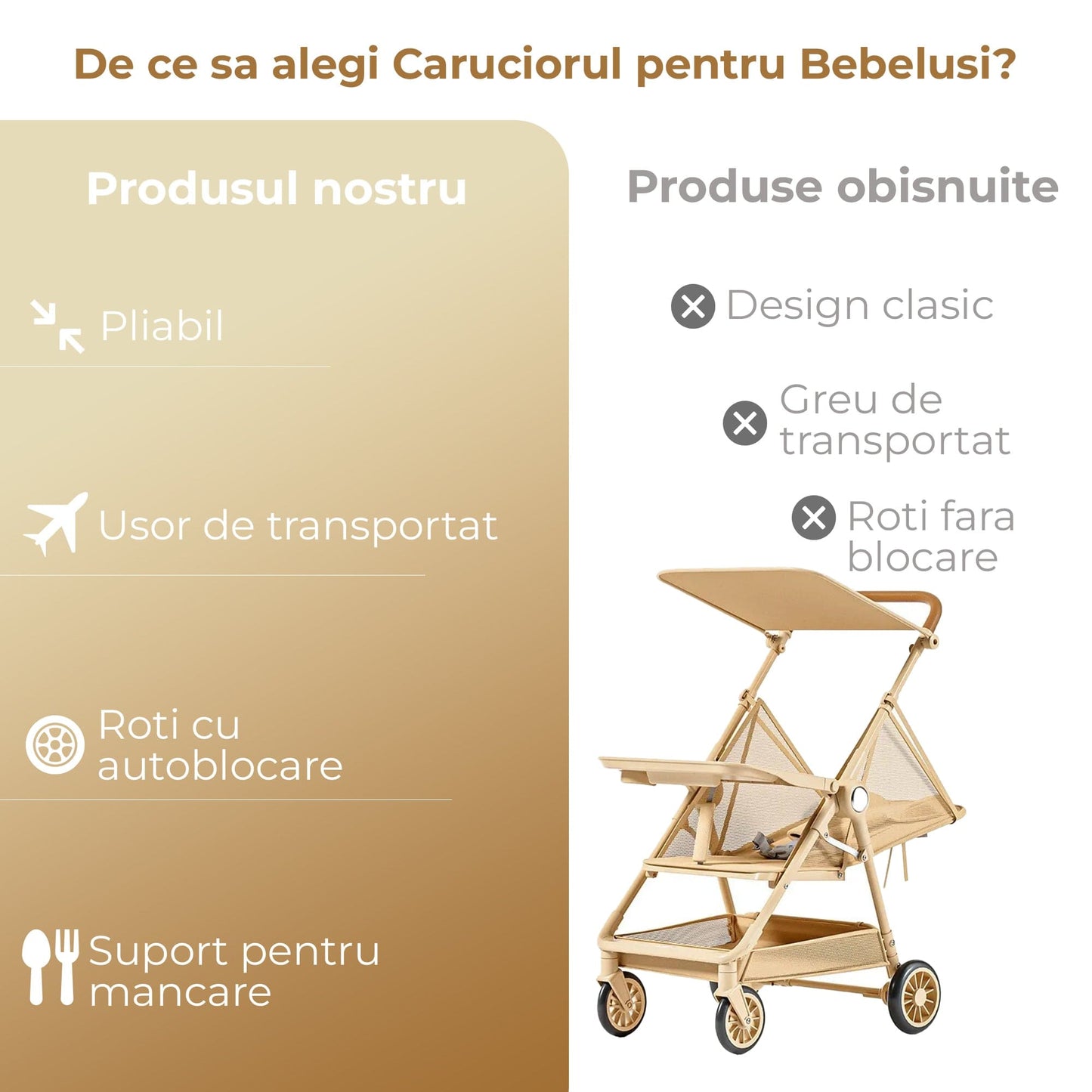 Carucior bebe pliabil, 4 roti 360°, Copertina solara, Bej