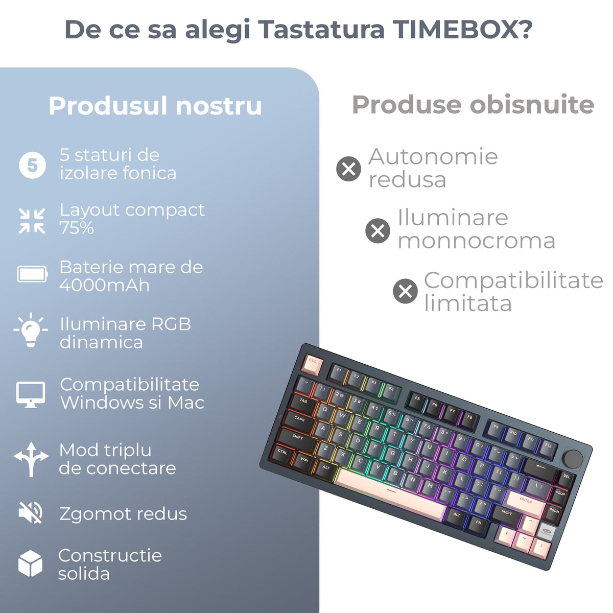Tastatura Mecanica Wireless 75% Timebox, Hot-Swap, Gasket, Negru