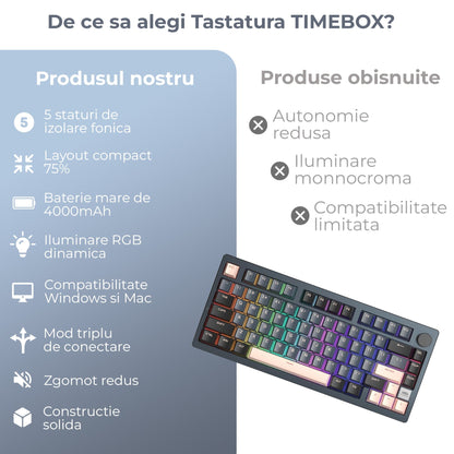 Tastatura Mecanica Wireless 75% Timebox, Hot-Swap, Gasket, Negru