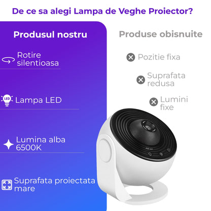 Lampa de veghe tip proiector stele, galaxii pentru camera, pamant, Alb