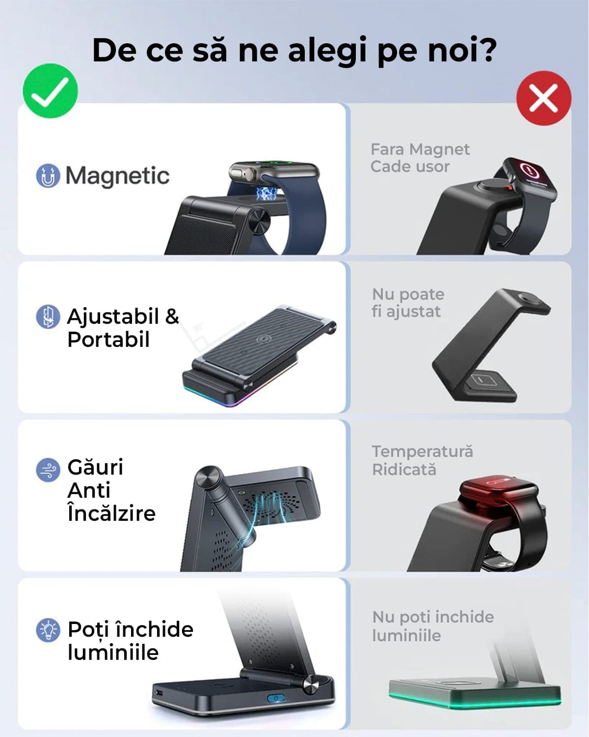 Incarcator Wireless, 18W, 3 In 1, Pliabil, Lumini RGB