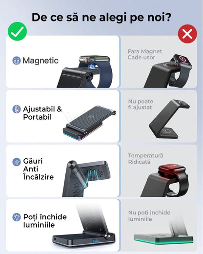 Incarcator Wireless, 18W, 3 In 1, Pliabil, Lumini RGB