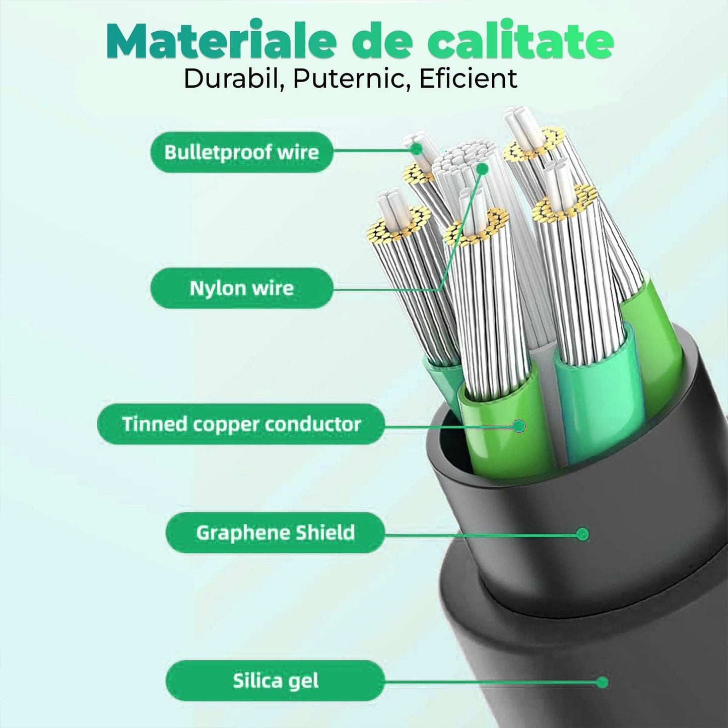 Cablu Date si Incarcare Rapida Timebox, 120W, 1,5m, Rotire 180 grade, Negru