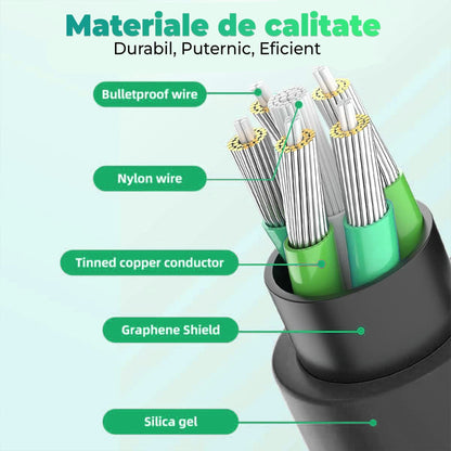 Cablu Date si Incarcare Rapida Timebox, 120W, 1,5m, Rotire 180 grade, Negru