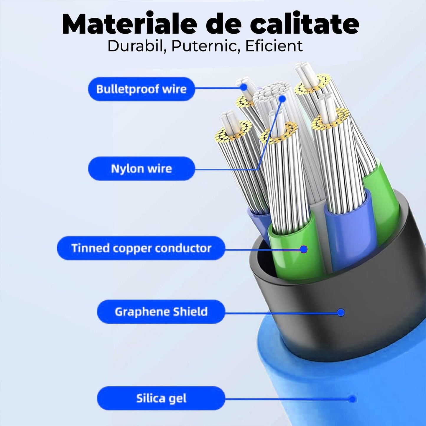 Cablu Date si Incarcare Rapida Timebox, 120W, 1,5m, Rotire 180 grade, Albastru