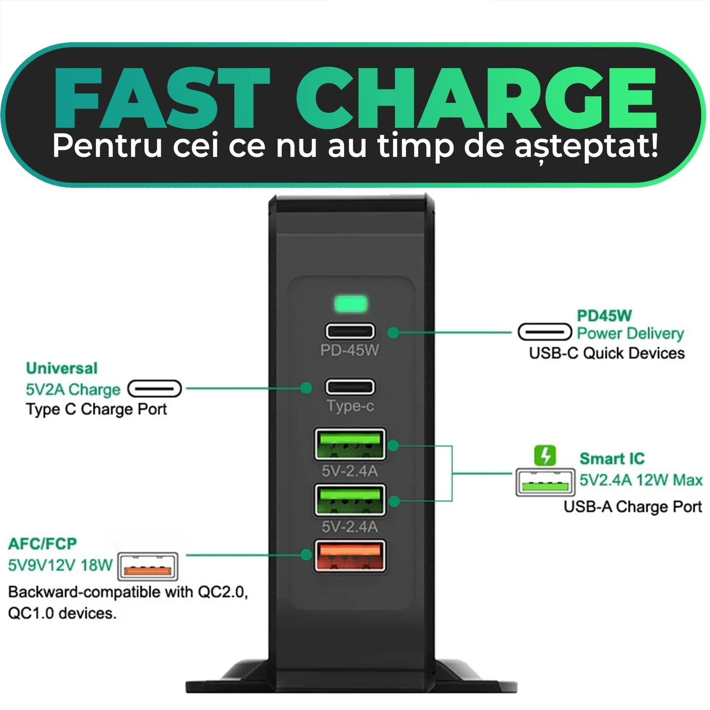 Incarcator Retea Timebox, 5 Porturi, 75W, 2 x USB, 2 x Type-C, Negru