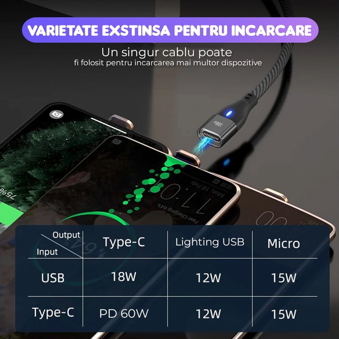 Cablu de date si Incarcare Rapida Timebox, 6 in 1, 60W, 2m, QC 3, Magnetic, Mov