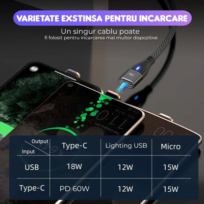 Cablu de date si Incarcare Rapida Timebox, 6 in 1, 60W, 2m, QC 3, Magnetic, Mov
