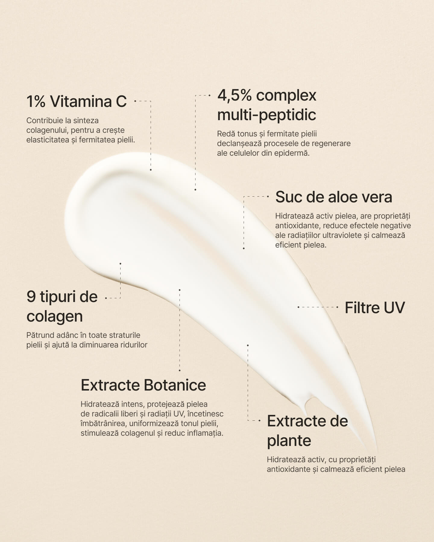 Crema de Zi Anti-Rid cu Protecție SPF şi Colagen