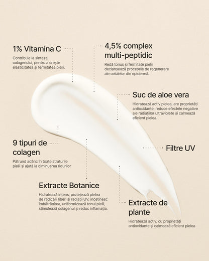 Crema de Zi Anti-Rid cu Protecție SPF şi Colagen