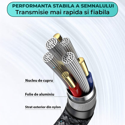 Cablu de date si Incarcare Rapida Timebox, 2m, Prelungire USB 3