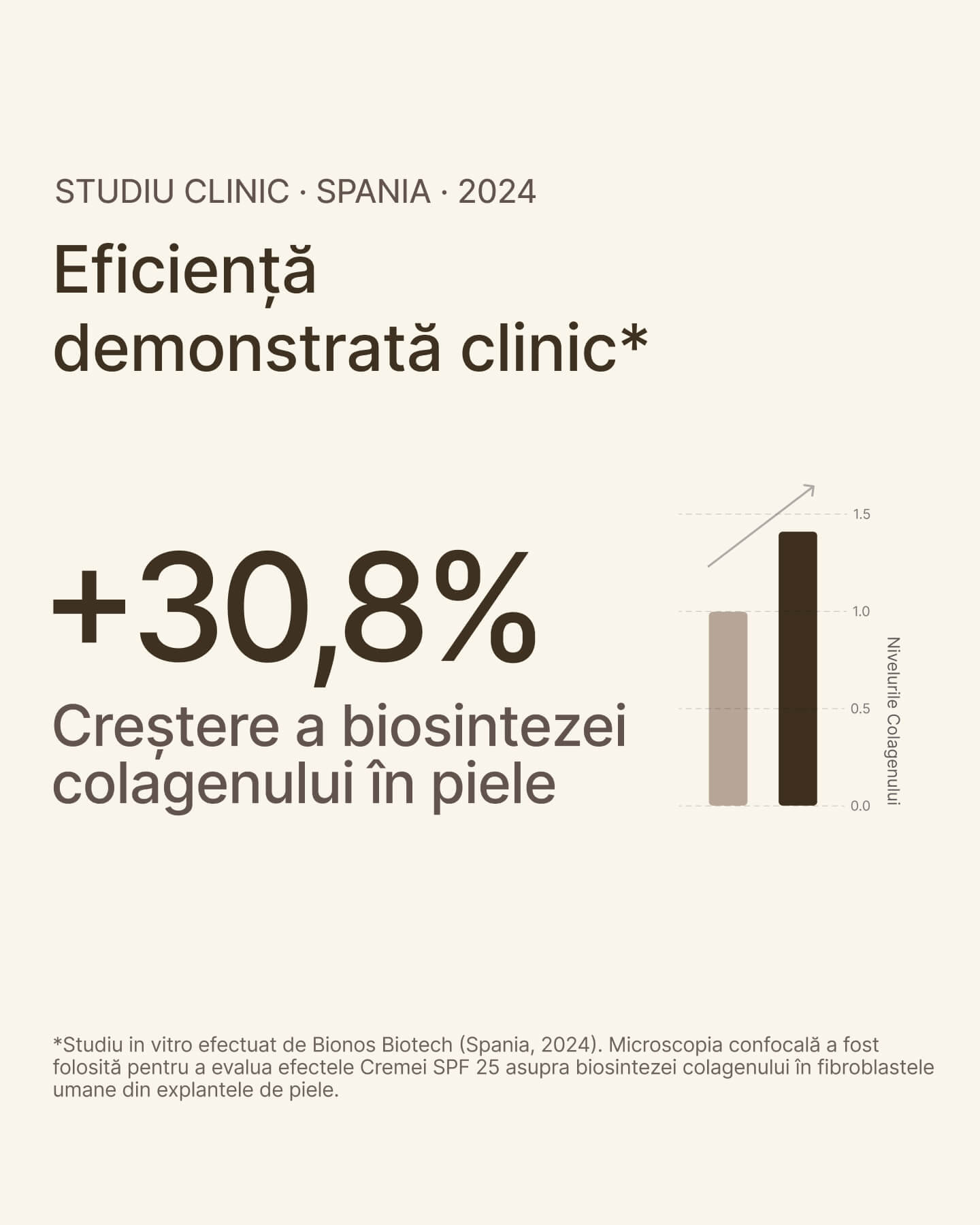 Crema de Zi Anti-Rid cu Protecție SPF şi Colagen
