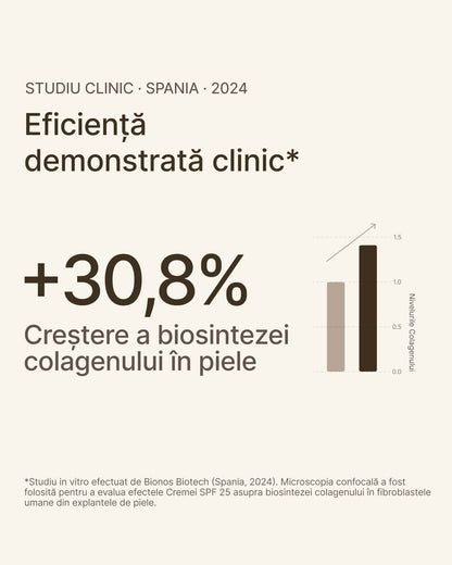 Crema de Zi Anti-Rid cu Protecție SPF şi Colagen