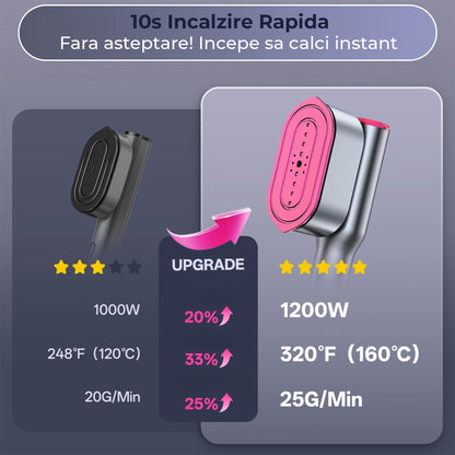 Mini Steamer si Fier de Calcat 2 in 1 pentru Calatorii, Gri