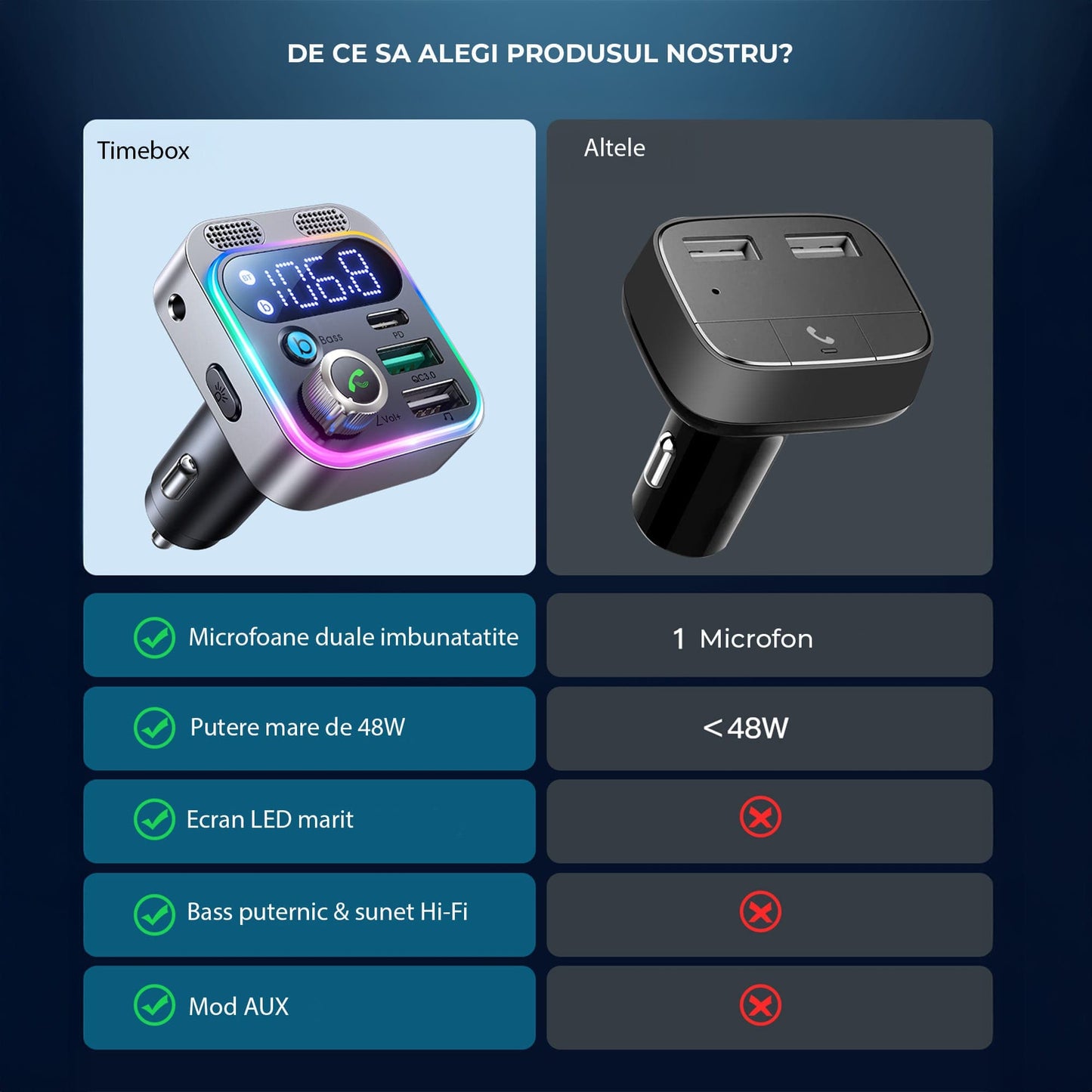 Modulator FM Auto Bluetooth 5 Timebox, Microfoane Duale, Negru
