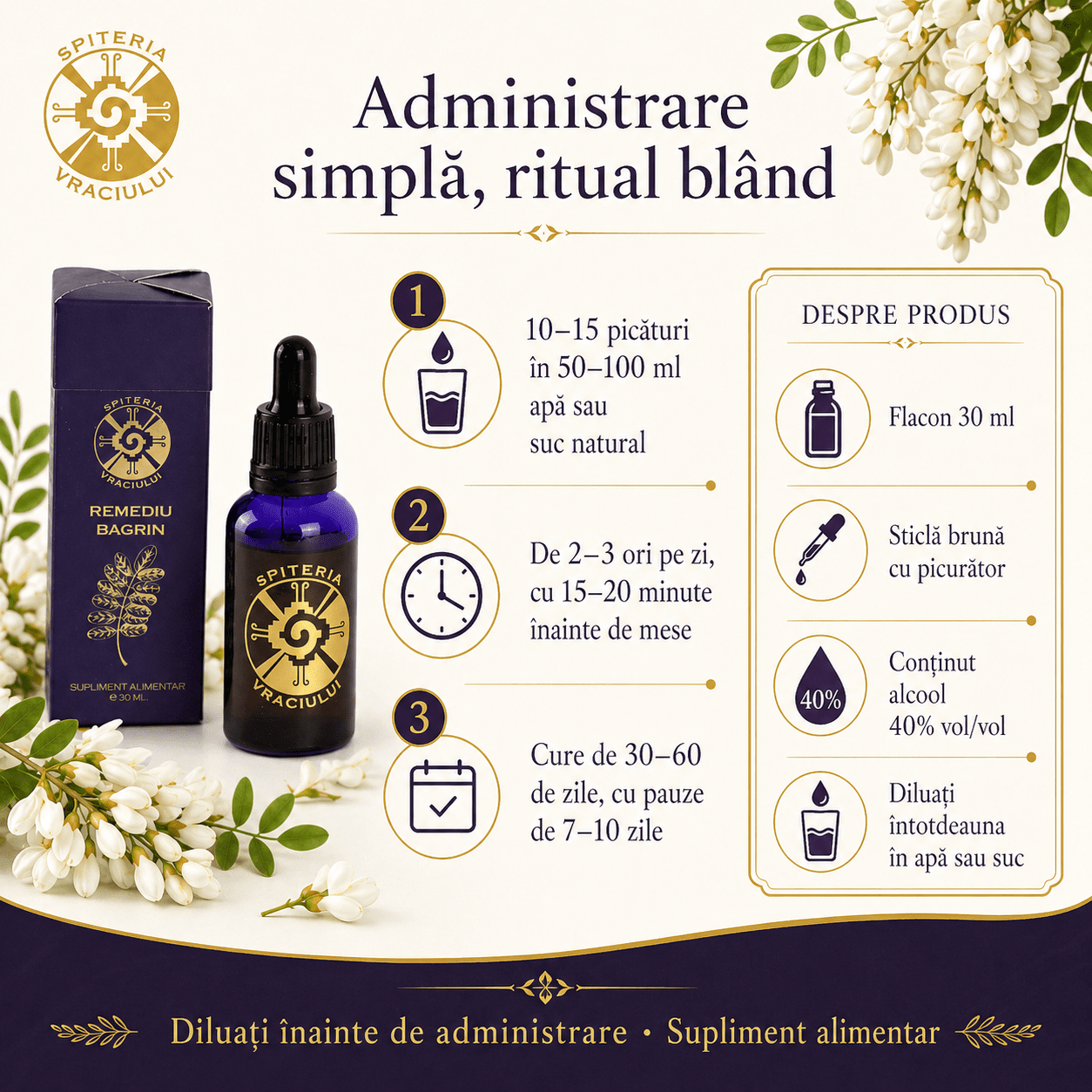 Remediu Natural Gastrită și Ulcer – BAGRIN | 30ml