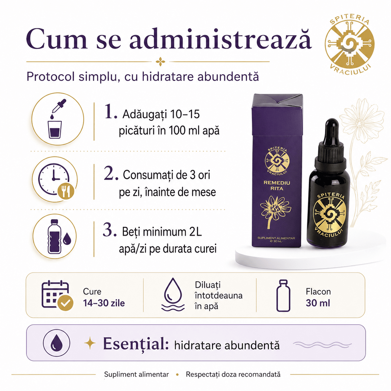 Remediu Natural Infecții Urinare – RITA | 30ml
