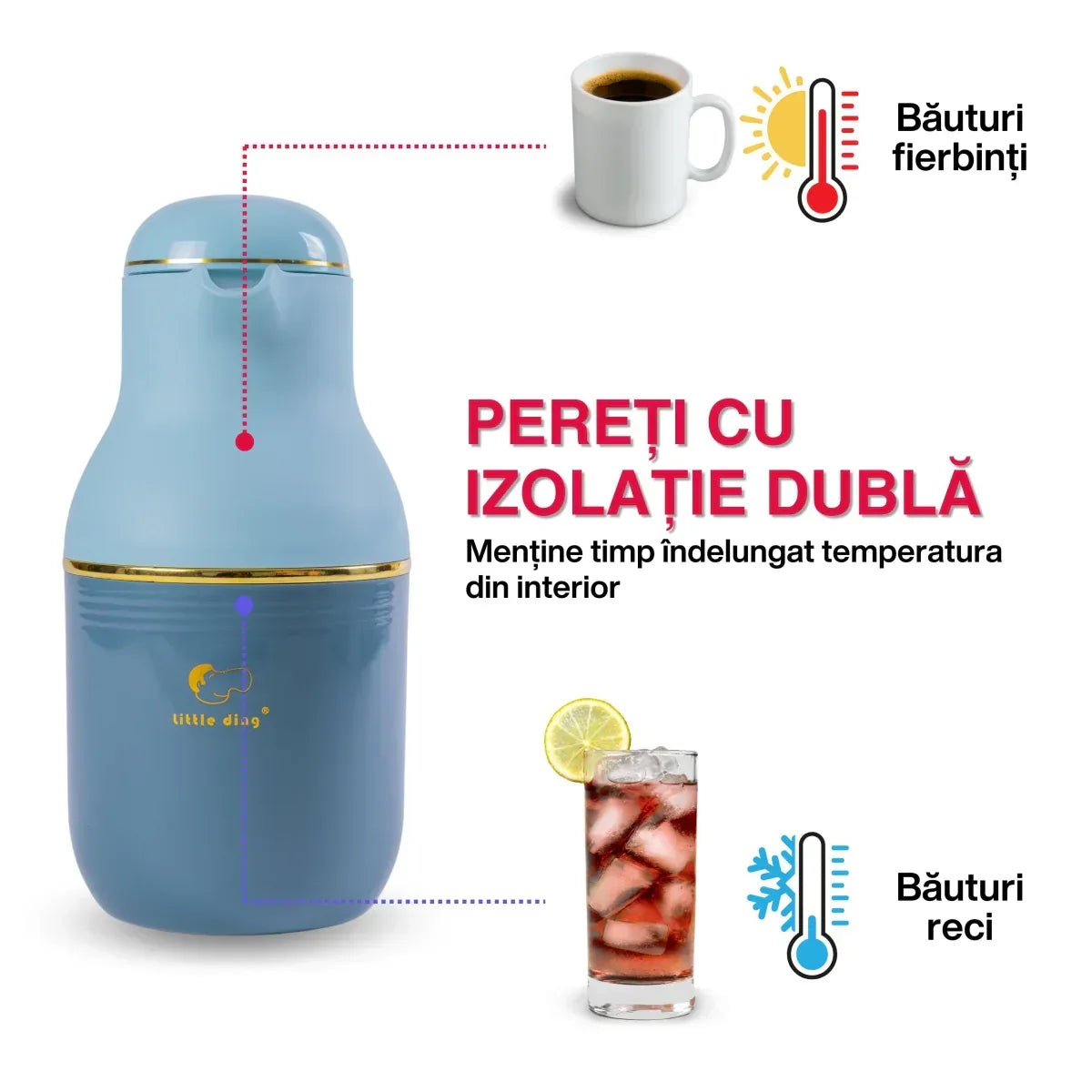 Termos, Naimeed D6429, pentru bauturi reci sau calde, Sticla si ABS, 1.6L, Albastru, 130x320x170mm