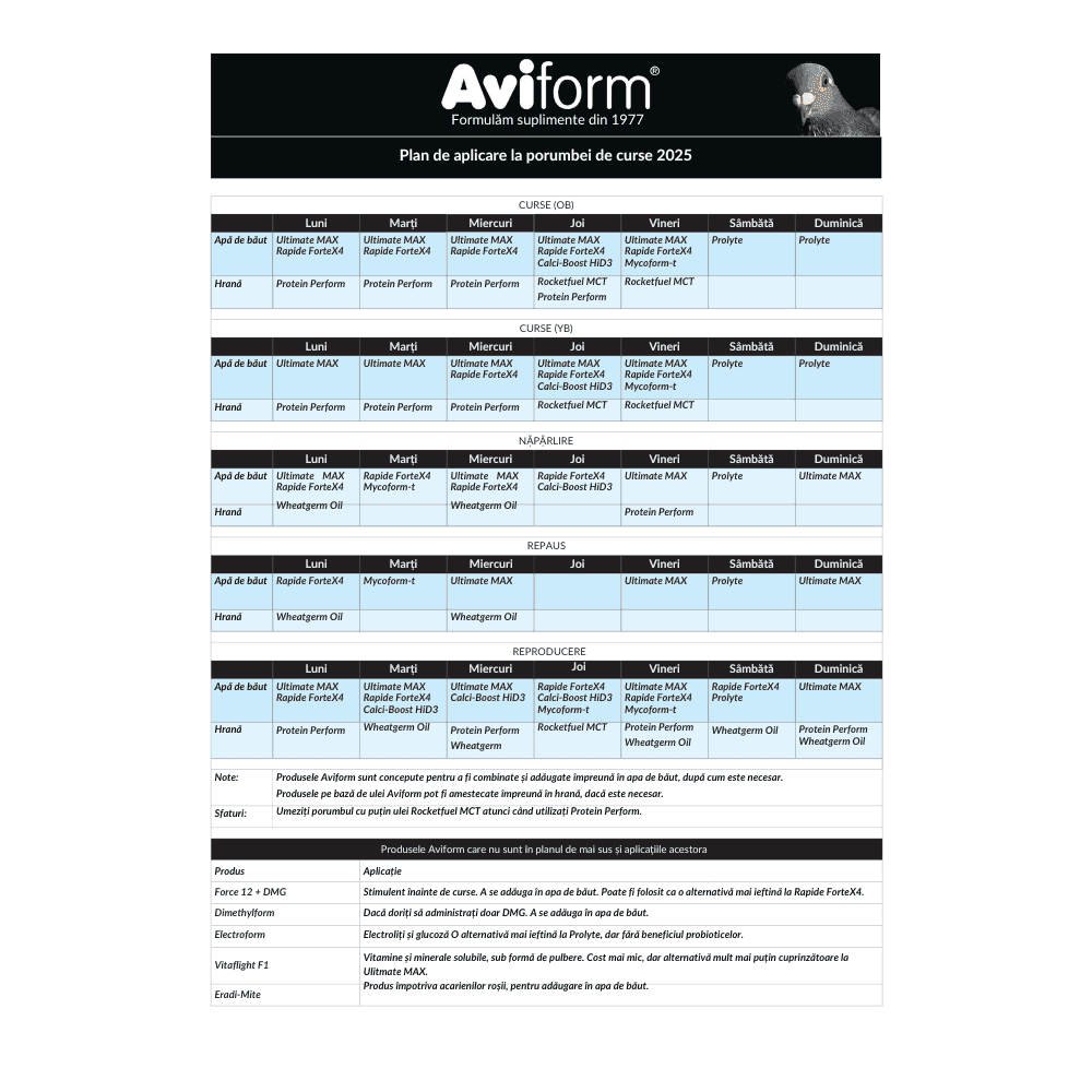 Aviform Rapide Forte X4 – supliment pentru energie și rezistență porumbei 500 ml