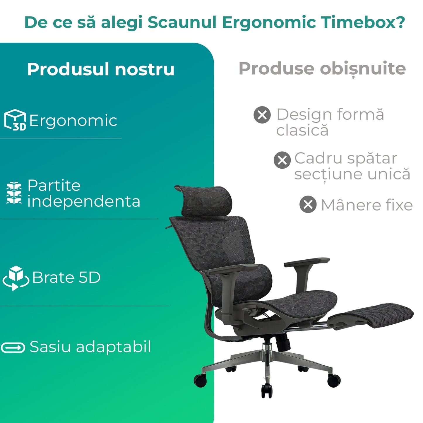 Scaun ergonomic Timebox, Cotiere 5D, pana la 150 kg, 150°, Negru