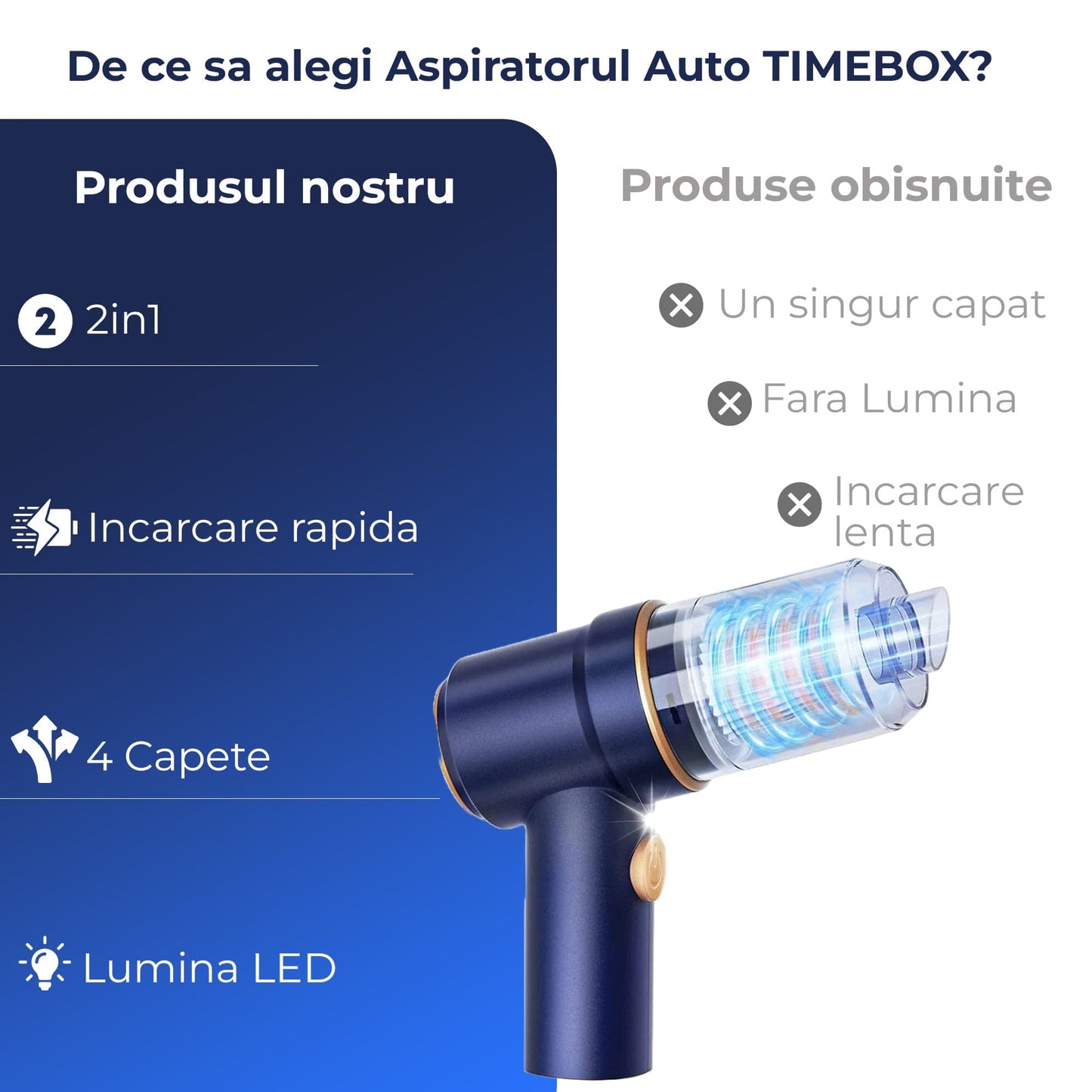 Aspirator Auto Portabil Timebox, 2 in 1 cu Functie de Suflanta, 9000PA, 120W