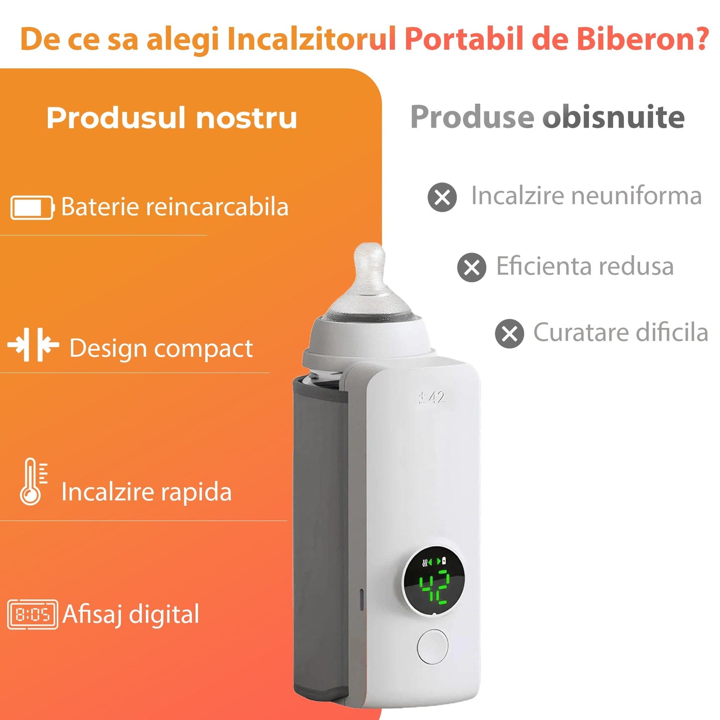 Incalzitor Portabil Timebox, Incalzire Rapida fara Apa, Afisaj Digital, Alb