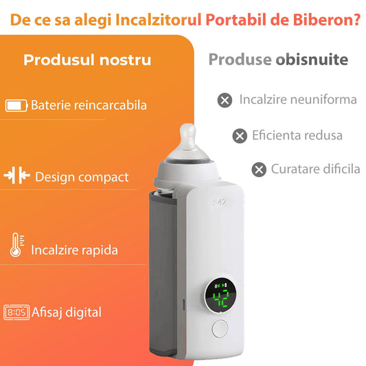 Incalzitor Portabil Timebox, Incalzire Rapida fara Apa, Afisaj Digital, Alb