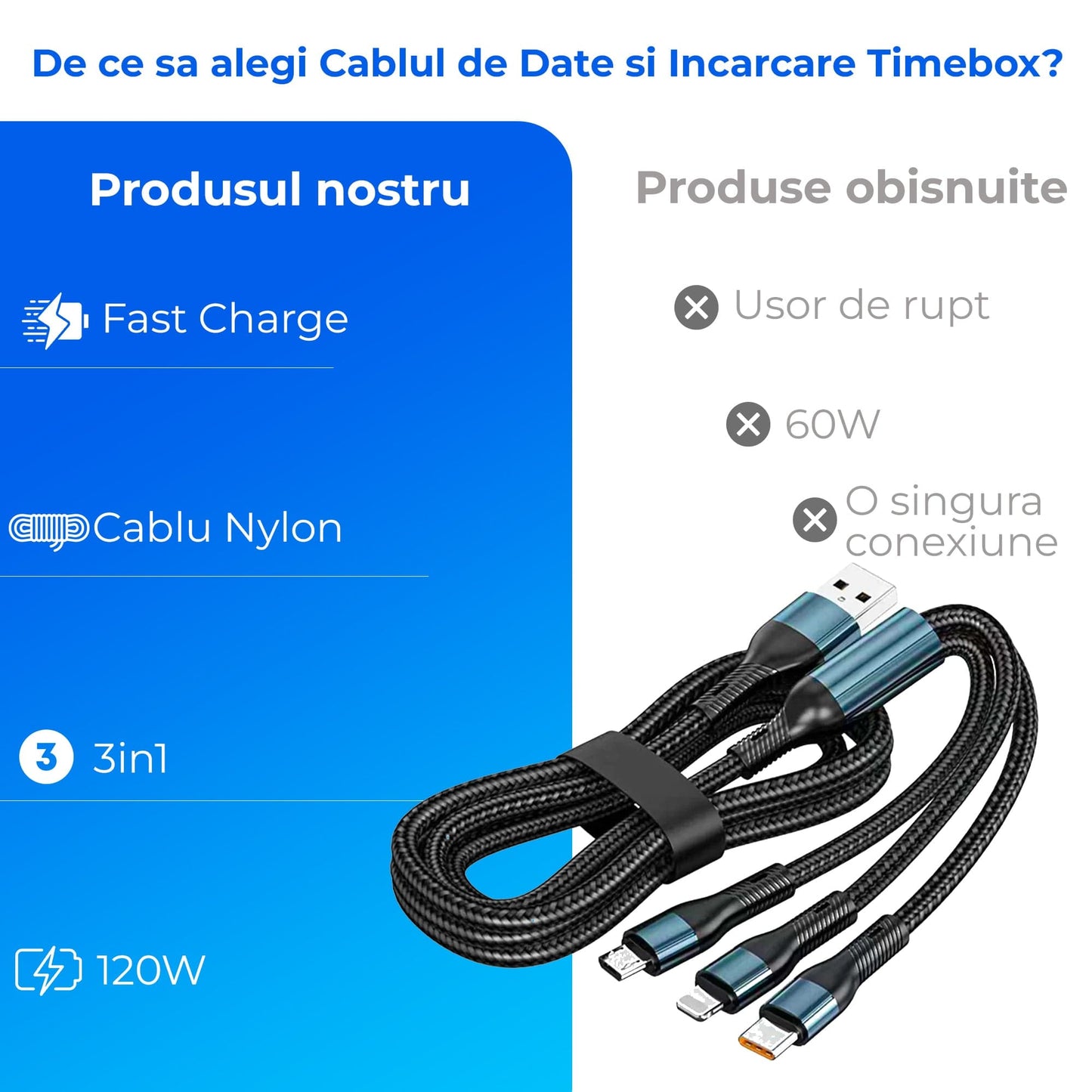 Cablu de date si incarcare Rapida Timebox, 3 in 1, 120W, Nailon, USB, Albastru
