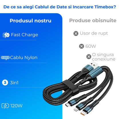 Cablu de date si incarcare Rapida Timebox, 3 in 1, 120W, Nailon, USB, Albastru