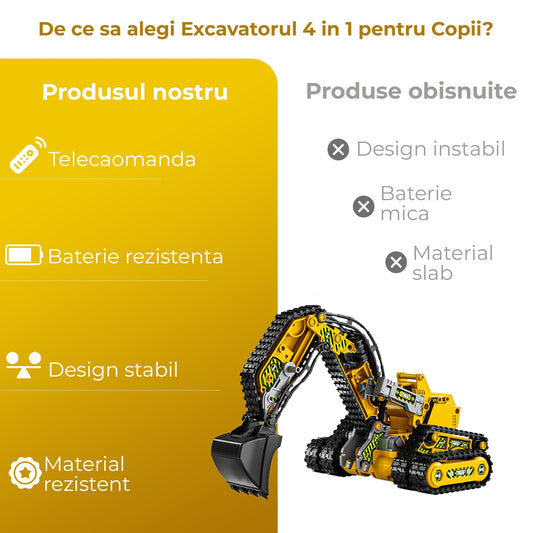 Set 4 in 1 Excavator Constructii Electric cu Telecomanda, Tanc, Galben