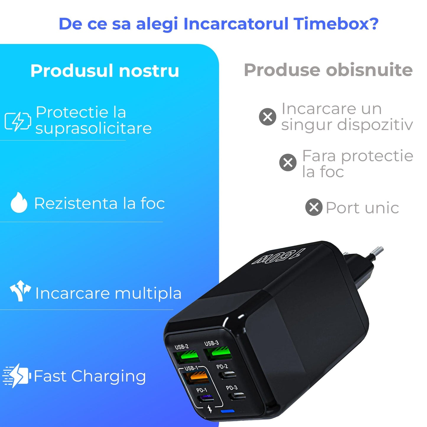 Incarcator Retea Timebox, 6 Porturi, 150W, 3 x USB, 3 x Type-C, LED, Negru