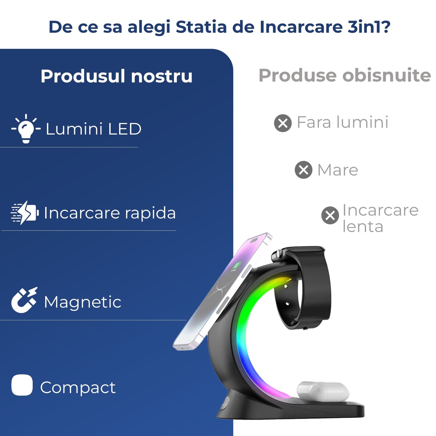 Incarcator Wireless Timebox, 15W, 3 In 1, Magsafe, Android, Samsung, Airpods