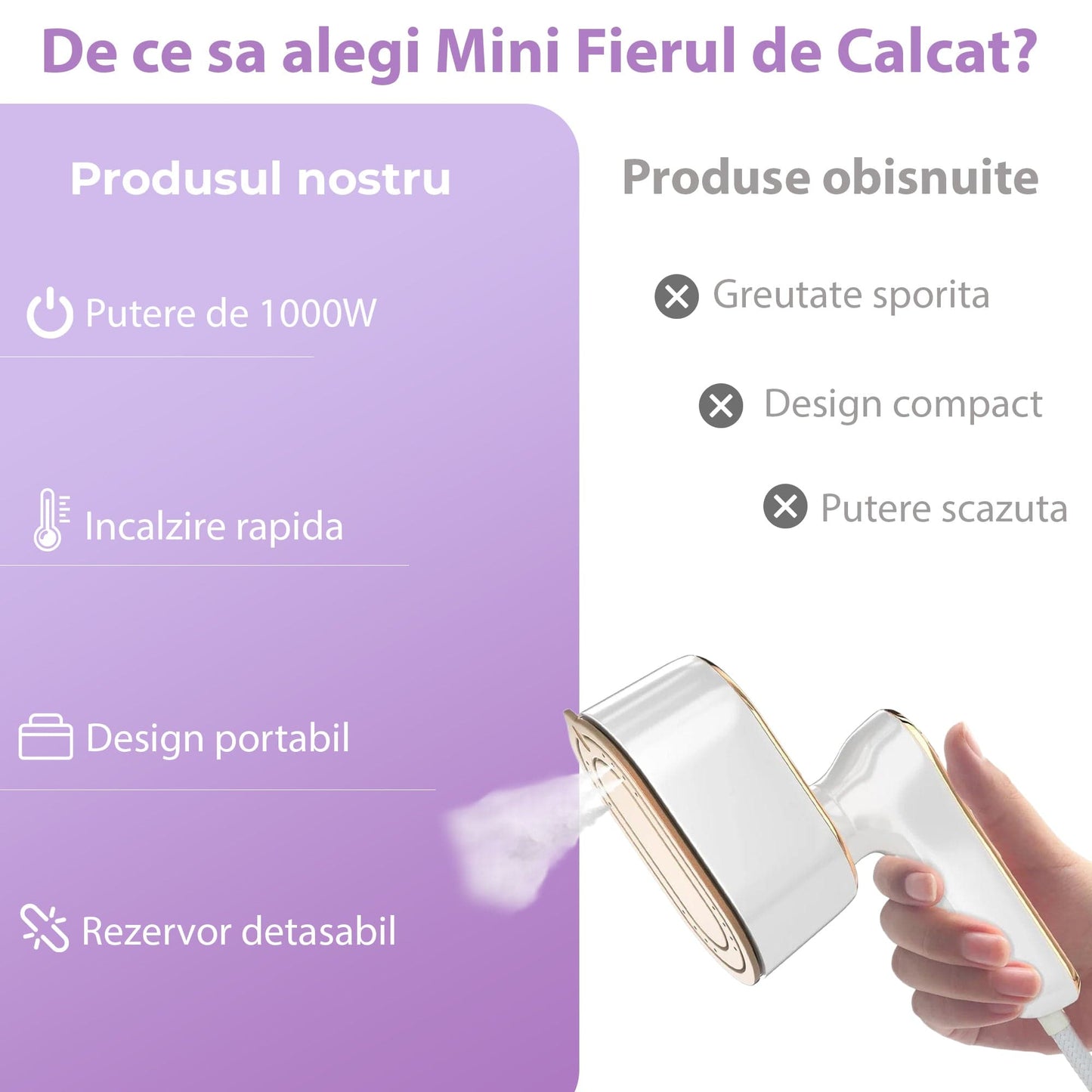 Mini Fier de Calcat si Steamer 2 in 1 pentru Calatorii, Incalzire Rapida 5s, Alb
