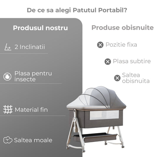 Patut Pliabil si Portabil pentru Nou-Nascuti, Pliere Usoara, Gri