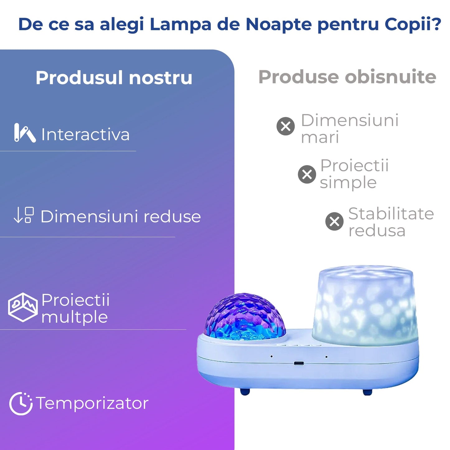 Lampa proiectie pentru copii, 3W, 5V USB, Telecomanda + buton On/OFF, Alb