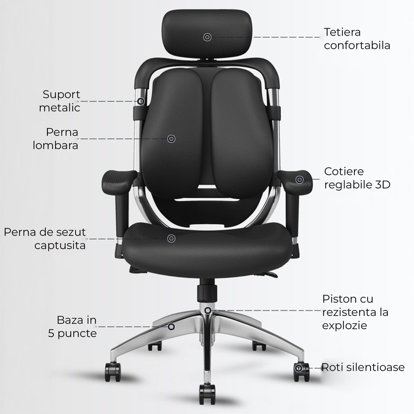 Scaun Ergonomic de Birou Timebox, Cotiere 3D, Tetiera Reglabila 3D, Negru
