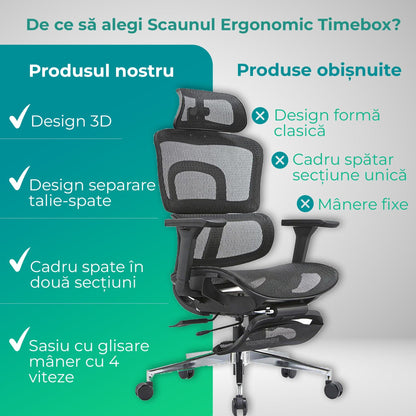 Scaun ergonomic Timebox, Cotiere 4D, pana la 150 kg, 150°, Negru