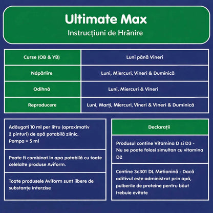 Aviform Ultimate Max – supliment complet pentru porumbei de competiție